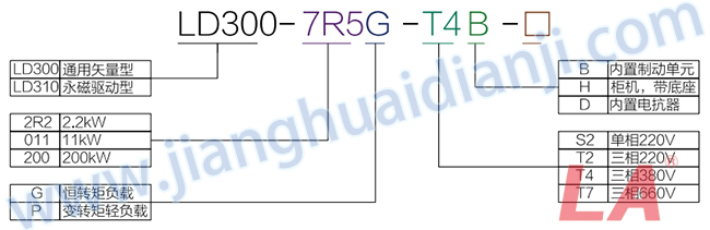 LD350系列通用矢量變頻器規(guī)格型號 - 六安江淮電機(jī)有限公司