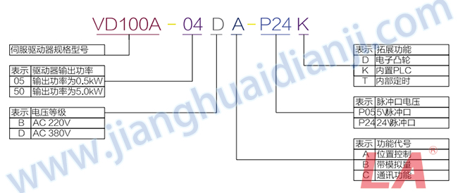 VD100A系列運動伺服驅(qū)動器規(guī)格型號 - 六安江淮電機有限公司