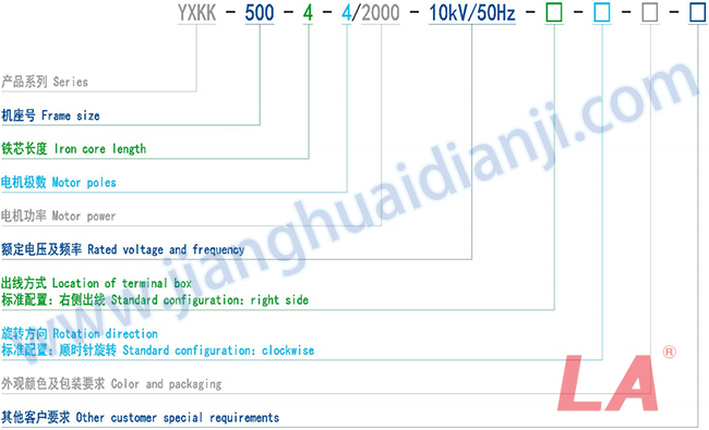 Y系列高壓三相異步電動(dòng)機(jī)規(guī)格型號說明 - 六安江淮電機(jī)有限公司