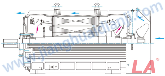 Y系列高壓三相異步電動機(jī)內(nèi)部結(jié)構(gòu)圖 - 六安江淮電機(jī)有限公司