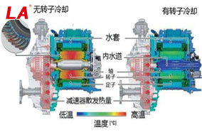 六安江淮電機(jī)的冷卻方式有哪些？ - 六安江淮電機(jī)有限公司