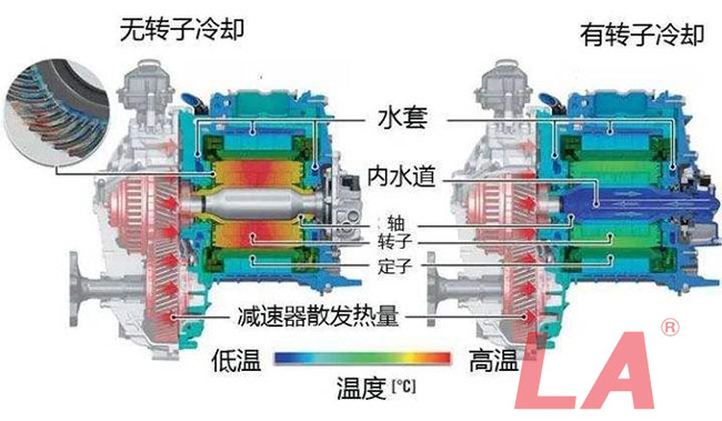 六安江淮電機(jī)的冷卻方式有哪些？